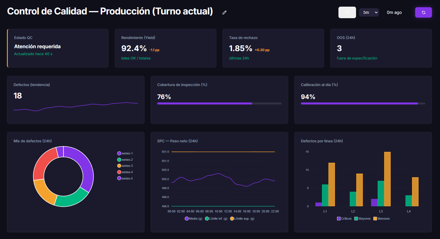Laracloak Dashboard Screenshot